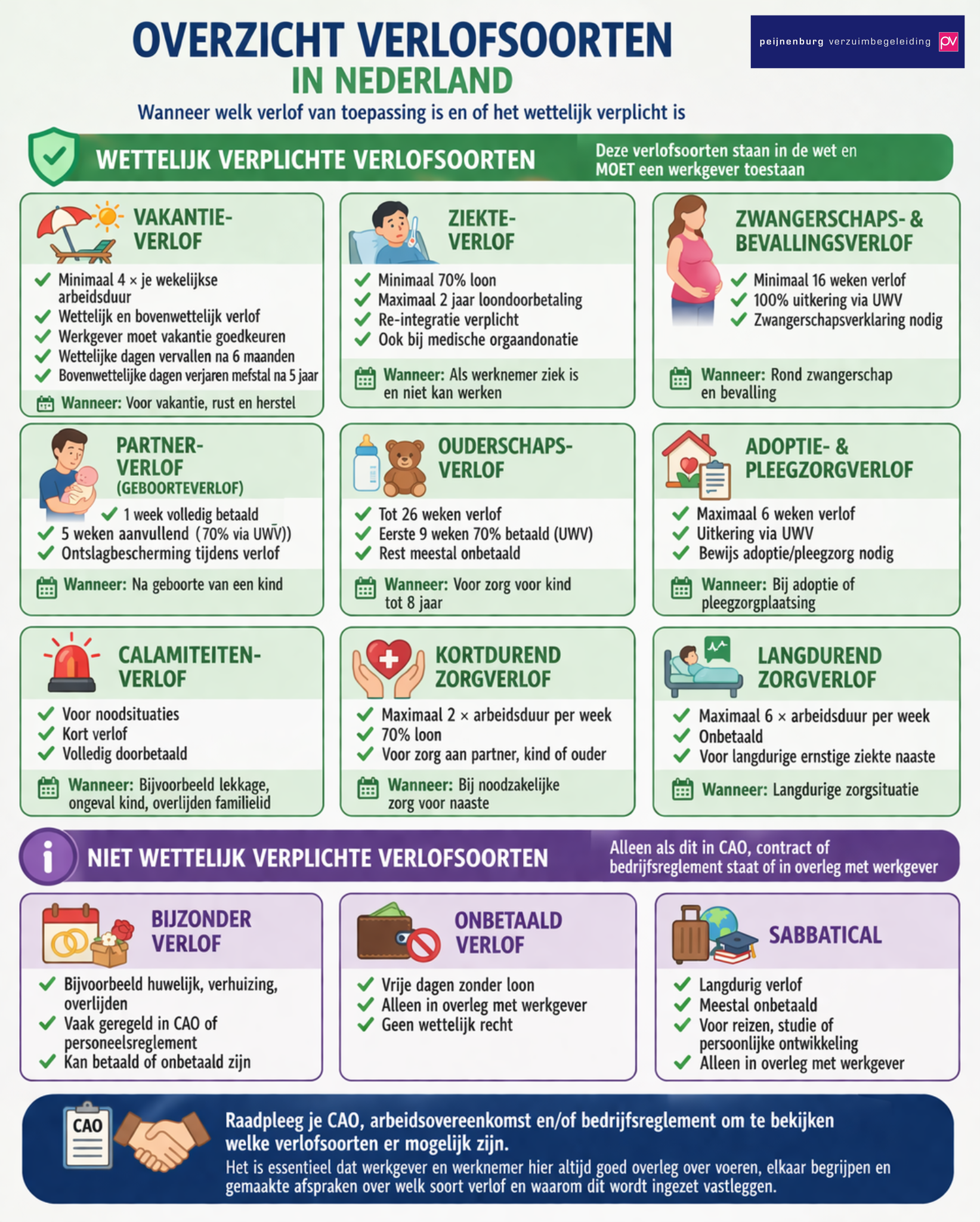 Overzicht verlofsoorten in Nederland
