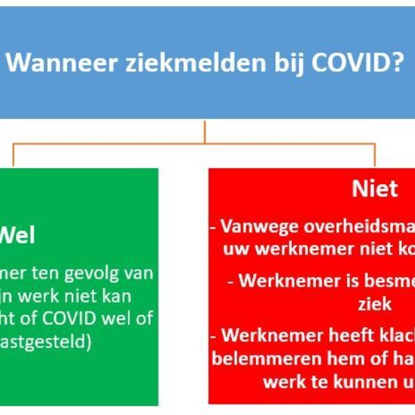 Wanneer ziek registreren tijdens corona?